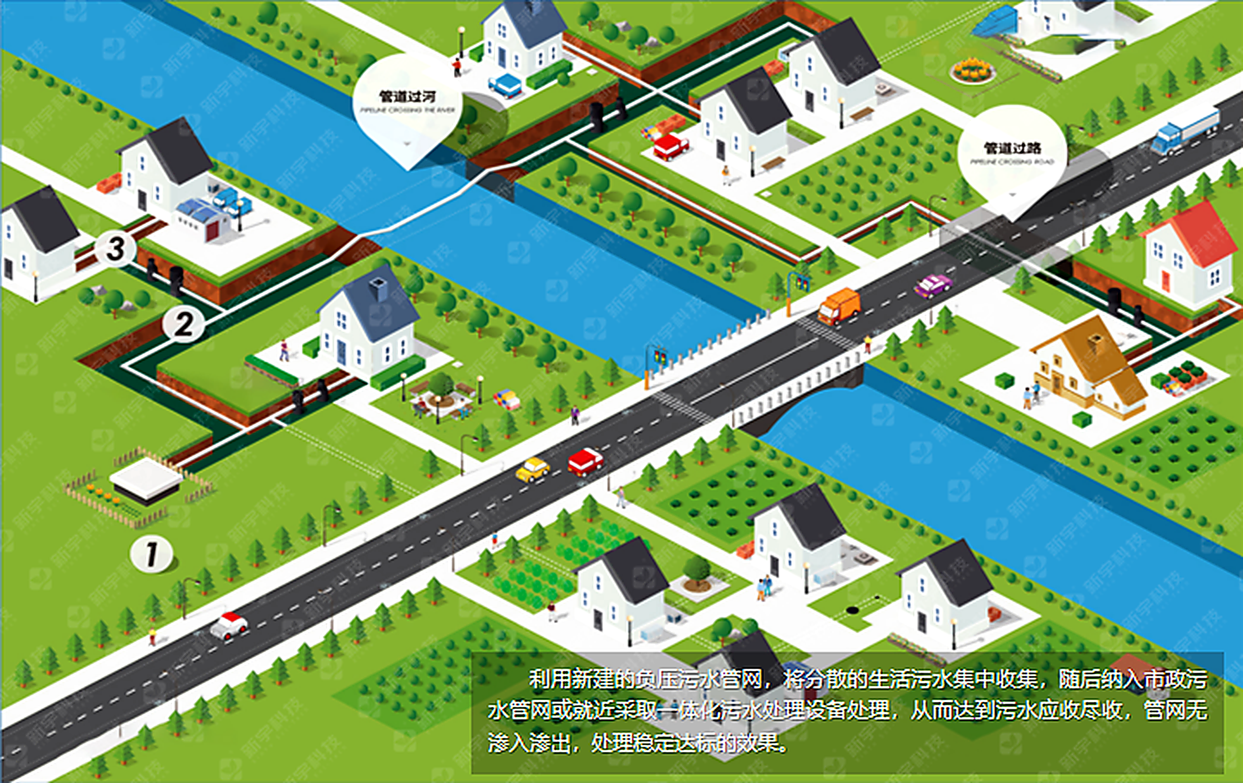 负压排水收集系统解决方案